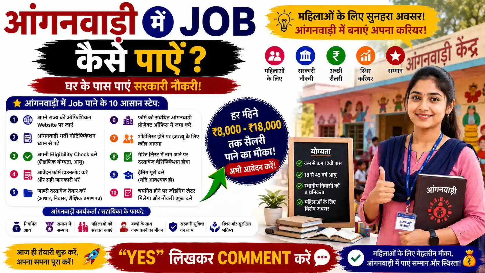 Anganwadi Me Job Kaise Paye